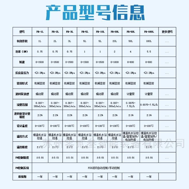 三元前驱体反应釜小试中试线