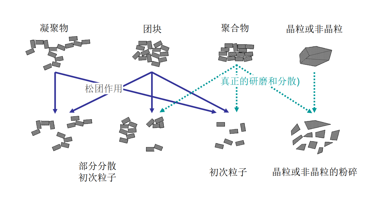 湿法纳米砂磨机
