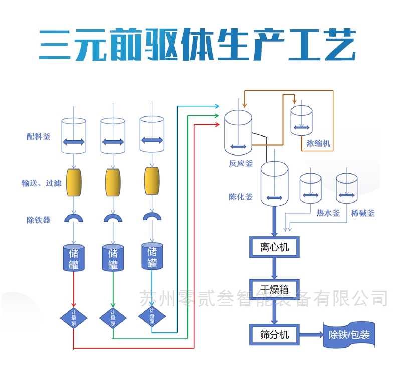 三元前驱体反应釜